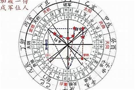 適合投資股票的命格|紫微14主星如何正確定位自己的投資方式